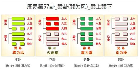 风卦|57. 巽卦 (巽為風) 